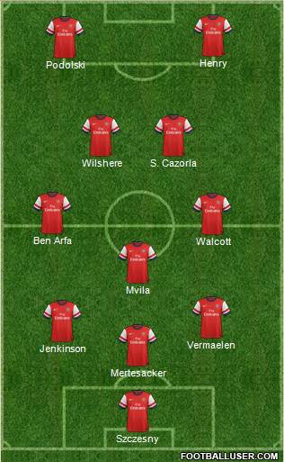 Arsenal Formation 2013