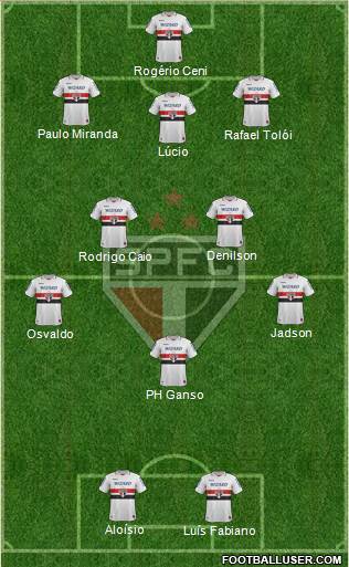 São Paulo FC Formation 2013
