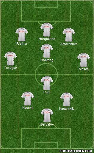 Fulham Formation 2013