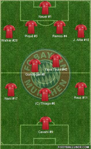 FC Bayern München Formation 2013