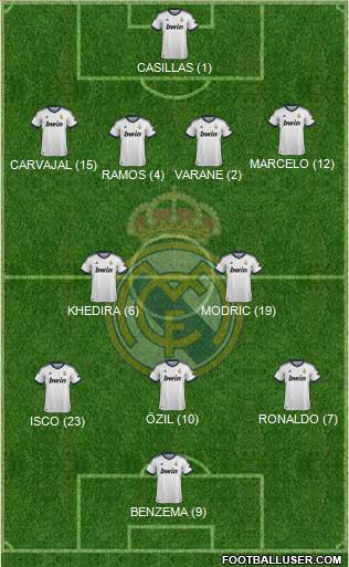 Real Madrid C.F. Formation 2013
