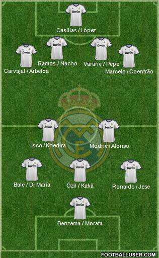 Real Madrid C.F. Formation 2013
