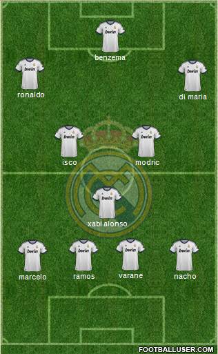 Real Madrid C.F. Formation 2013