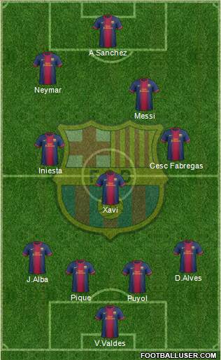 F.C. Barcelona Formation 2013
