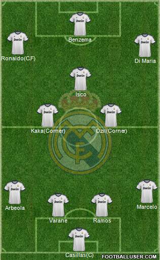 Real Madrid C.F. Formation 2013