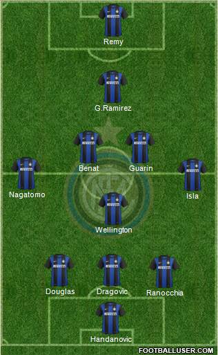 F.C. Internazionale Formation 2013