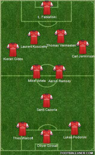 Arsenal Formation 2013