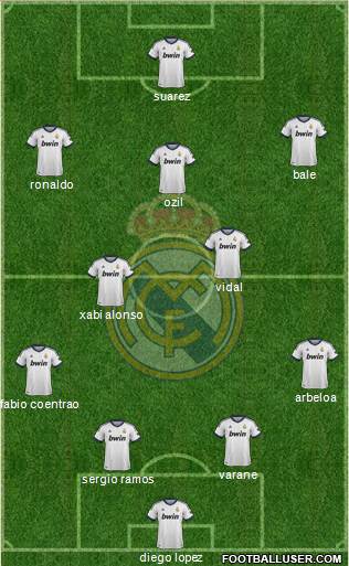 Real Madrid C.F. Formation 2013