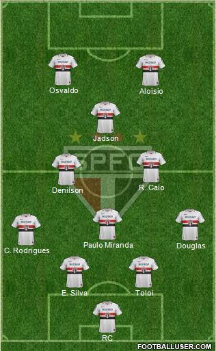 São Paulo FC Formation 2013