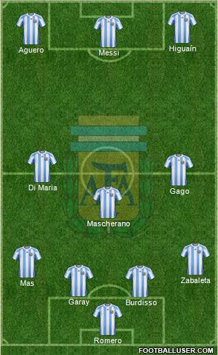 Argentina Formation 2013