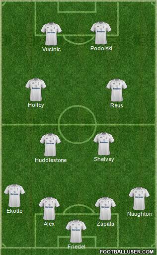 Tottenham Hotspur Formation 2013