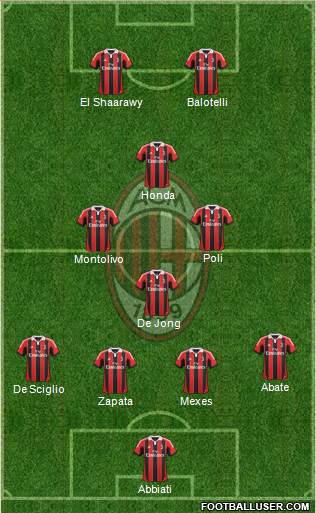A.C. Milan Formation 2013