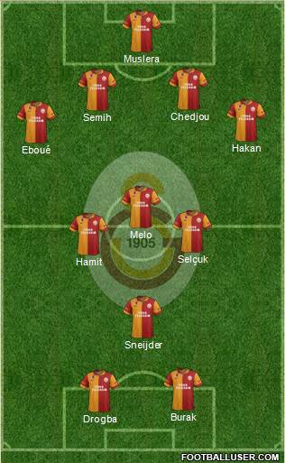 Galatasaray SK Formation 2013