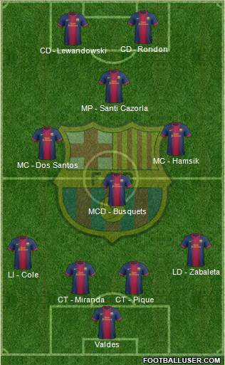 F.C. Barcelona Formation 2013