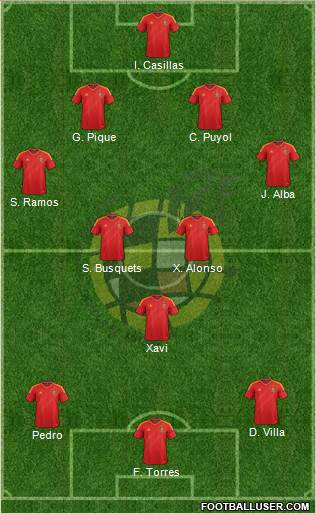 Spain Formation 2013