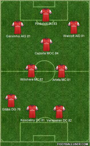 Arsenal Formation 2013
