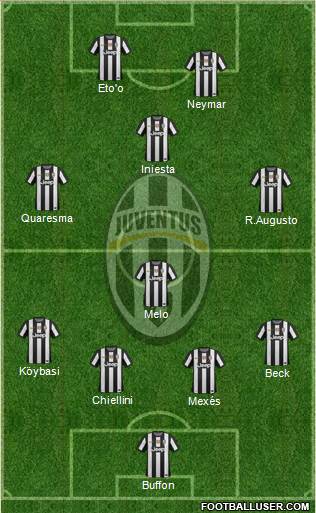 Juventus Formation 2013