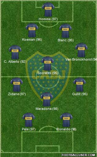 Boca Juniors Formation 2013