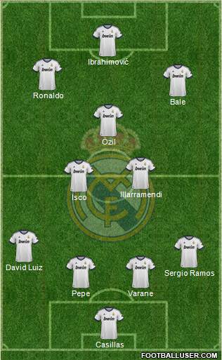 Real Madrid C.F. Formation 2013