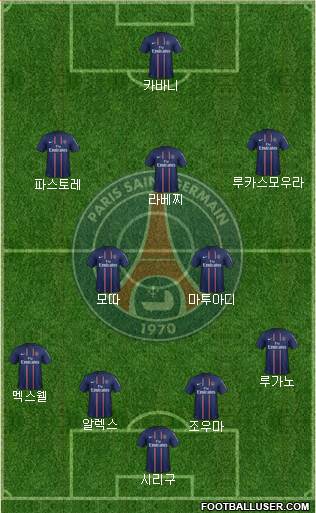 Paris Saint-Germain Formation 2013