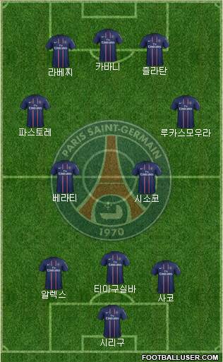 Paris Saint-Germain Formation 2013