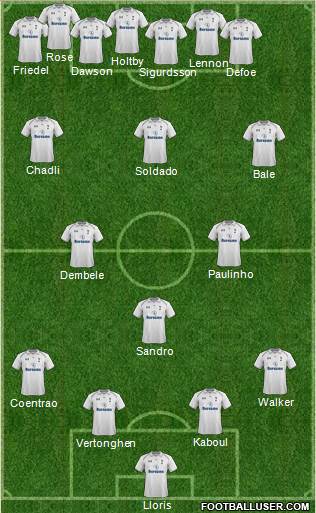 Tottenham Hotspur Formation 2013