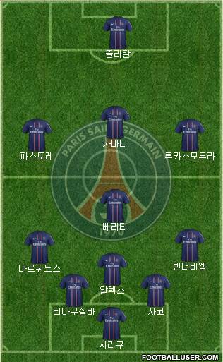 Paris Saint-Germain Formation 2013