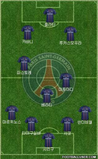 Paris Saint-Germain Formation 2013