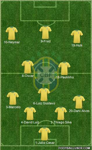 Brazil Formation 2013