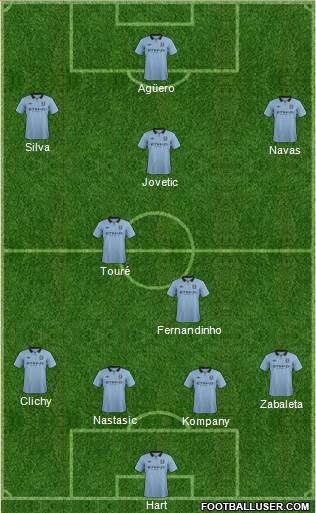 Manchester City Formation 2013