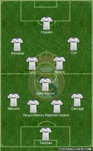 Real Madrid C.F. Formation 2013