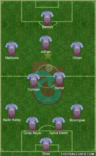 Trabzonspor Formation 2013