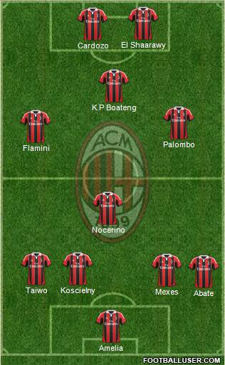 A.C. Milan Formation 2013
