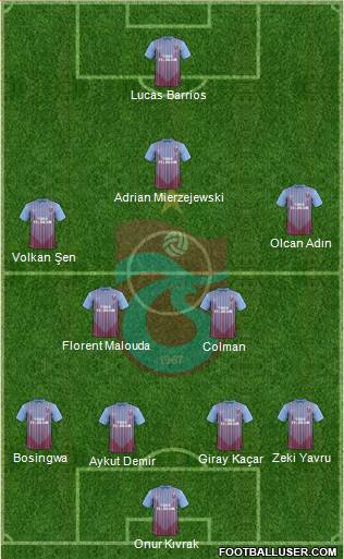 Trabzonspor Formation 2013