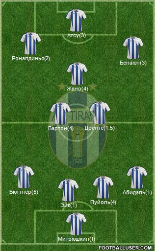 KF Tirana Formation 2013