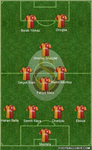 Galatasaray SK Formation 2013