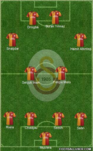 Galatasaray SK Formation 2013