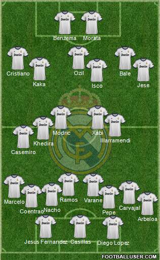 Real Madrid C.F. Formation 2013