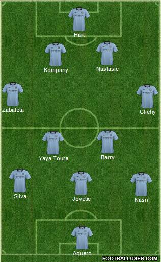 Manchester City Formation 2013
