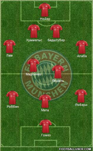FC Bayern München Formation 2013