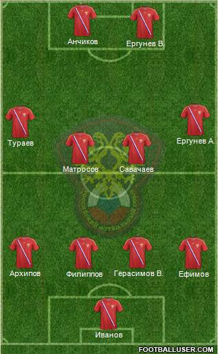 Russia Formation 2013