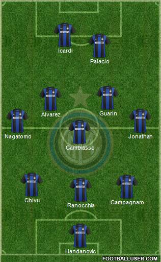 F.C. Internazionale Formation 2013