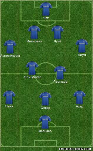 Chelsea Formation 2013