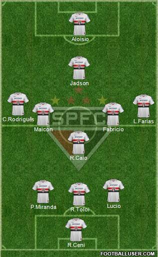 São Paulo FC Formation 2013