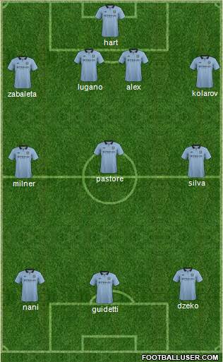 Manchester City Formation 2013