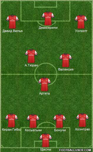 Arsenal Formation 2013
