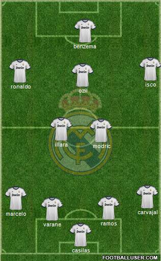 Real Madrid C.F. Formation 2013
