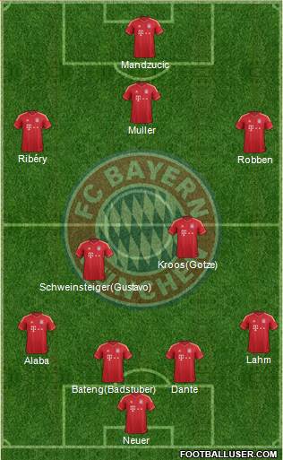 FC Bayern München Formation 2013