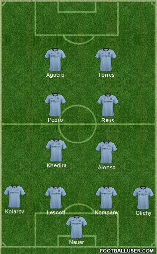 Manchester City Formation 2013