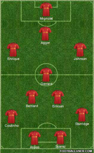 Liverpool Formation 2013